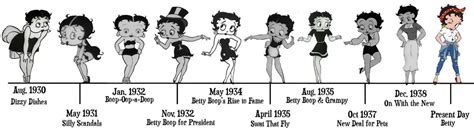 The Evolution of Betty Boop 